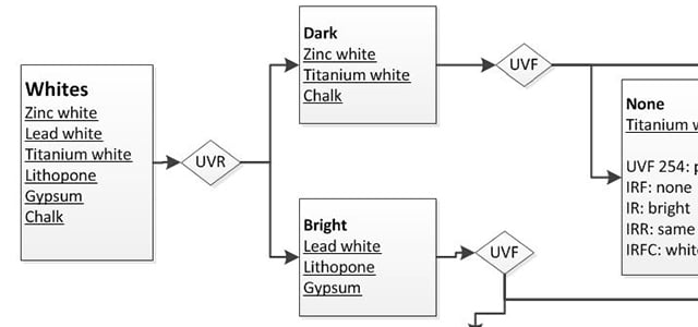 multispectral imaging flowchart infrared