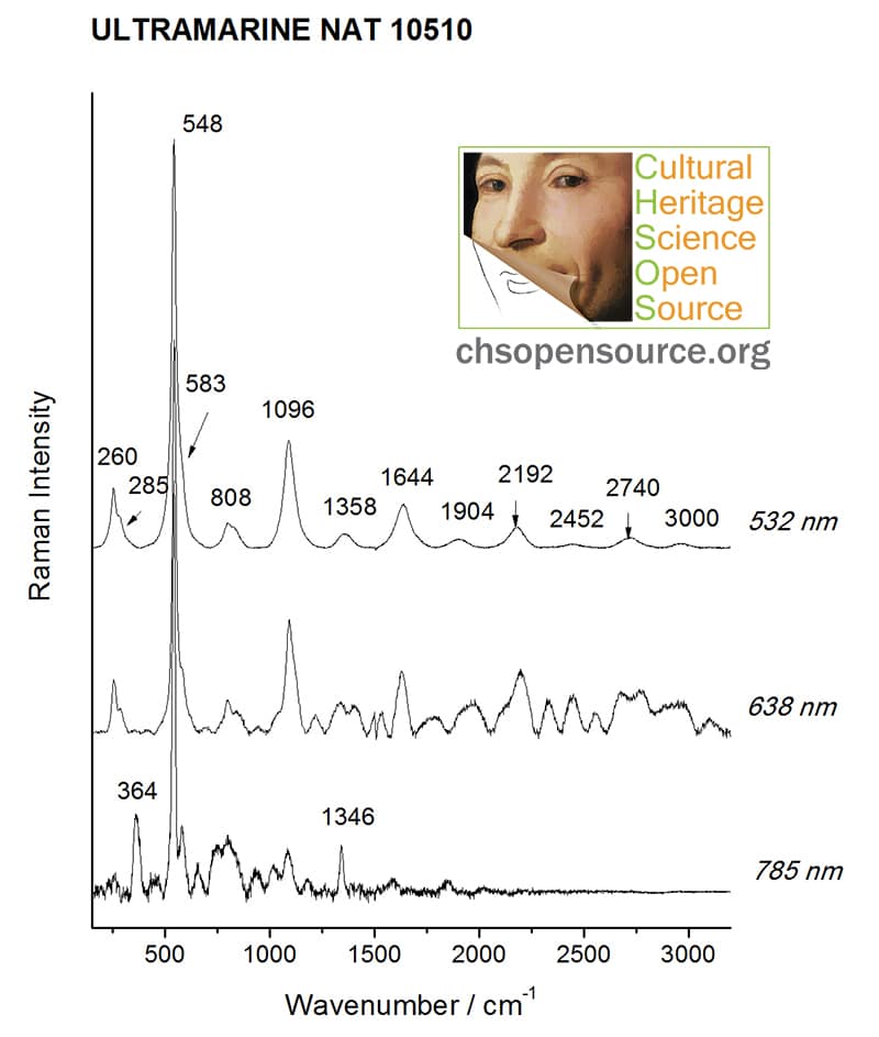 Ultramarine nat 10510 Raman Spectroscopy Pigments Checker