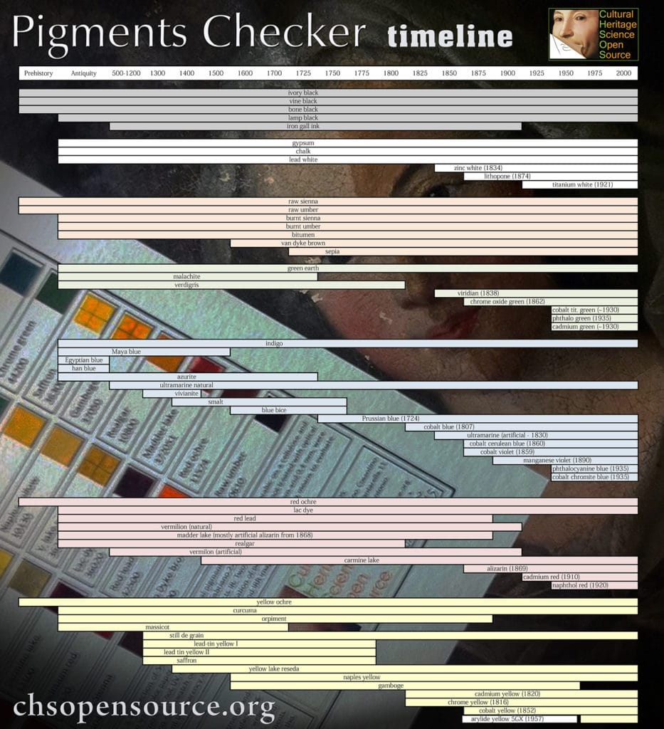 pigments-timeline-small
