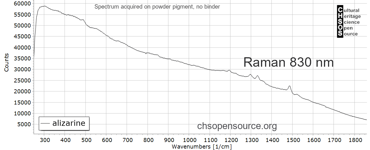 alizarine raman 839