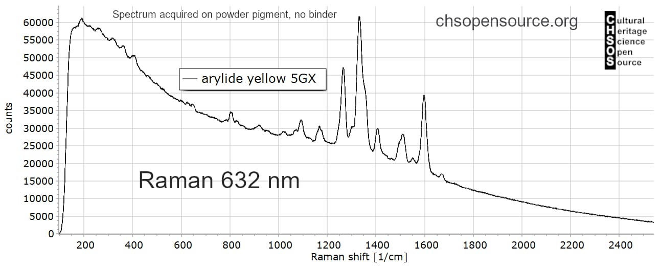 arylide yellow 5GX -Raman-632-Pigments