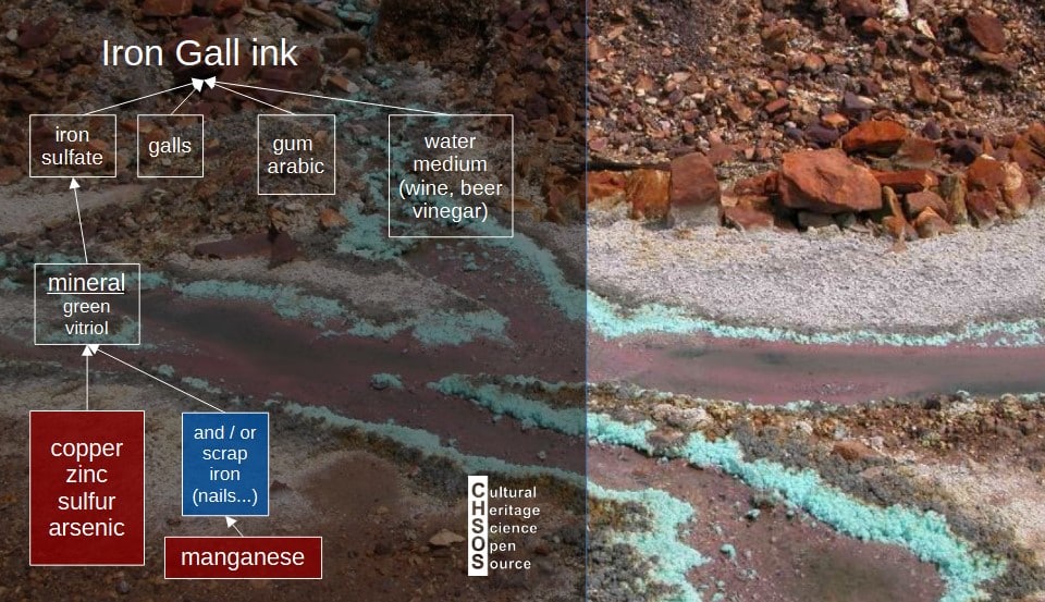 Course - Iron Gall Ink - XRF spectroscopy