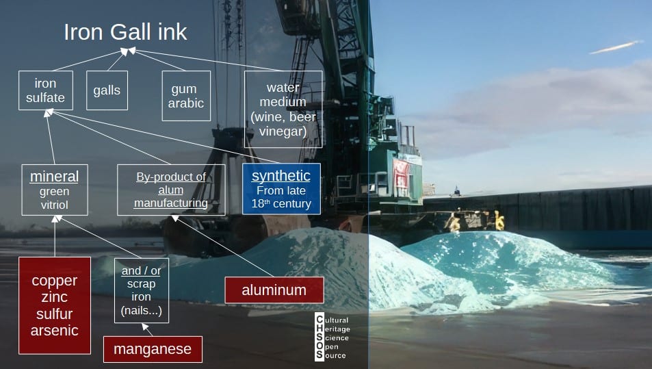 Course - Iron Gall Ink - XRF spectroscopy