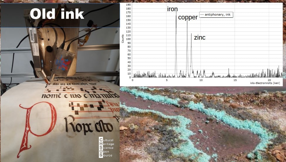 Course - Iron Gall Ink - XRF spectroscopy