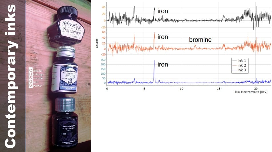 Course - Iron Gall Ink - XRF spectroscopy