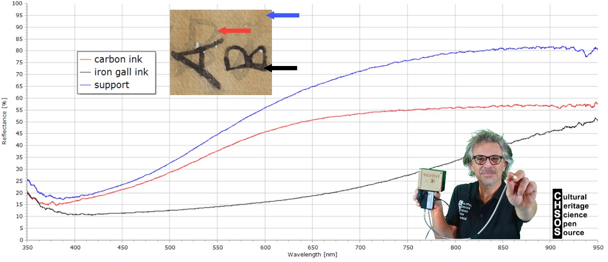Course - Reading Palimpsests - reflectance spectroscopy