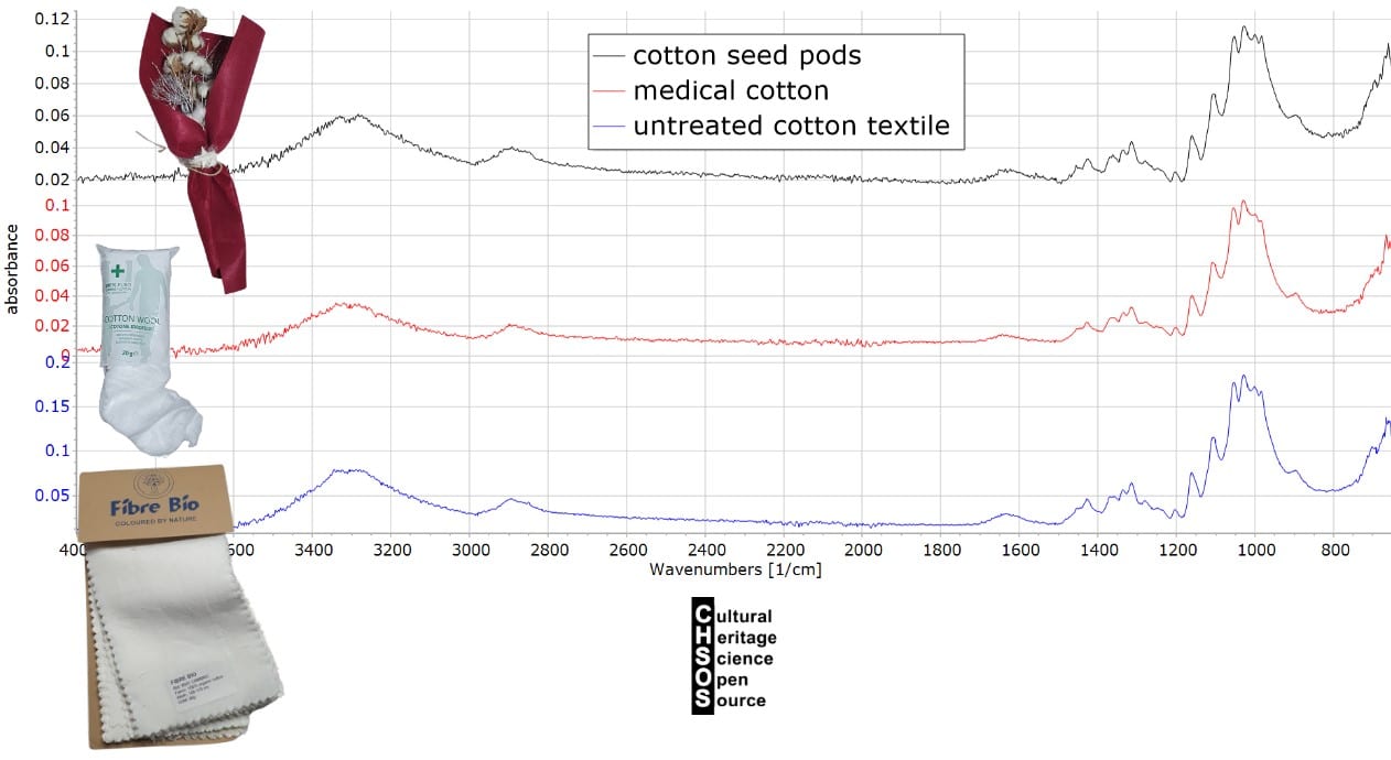 Course - Iron Gall Ink - ATR FTIR - paper