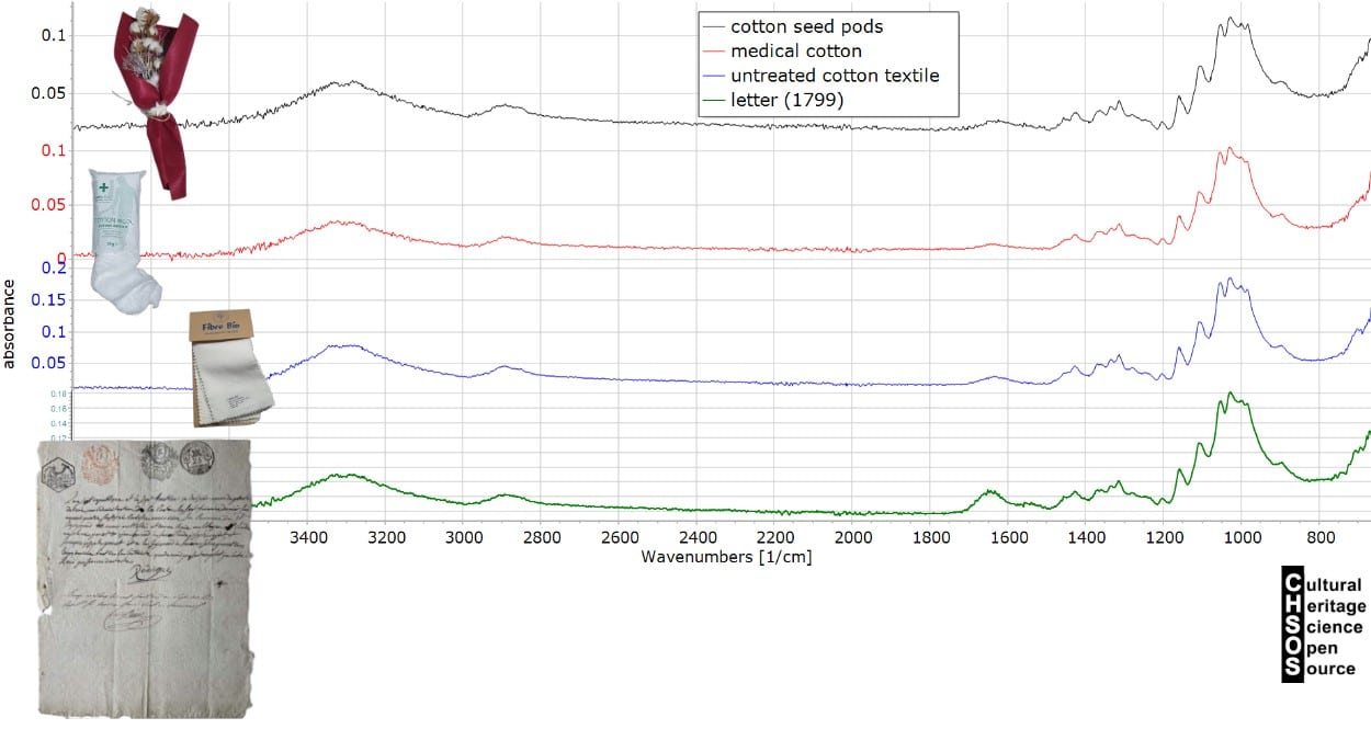 Course - Iron Gall Ink - ATR FTIR - paper