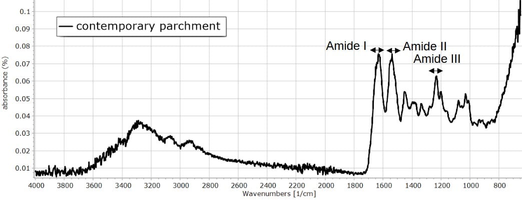 Iron Gall Ink - ATR FTIR - parchment