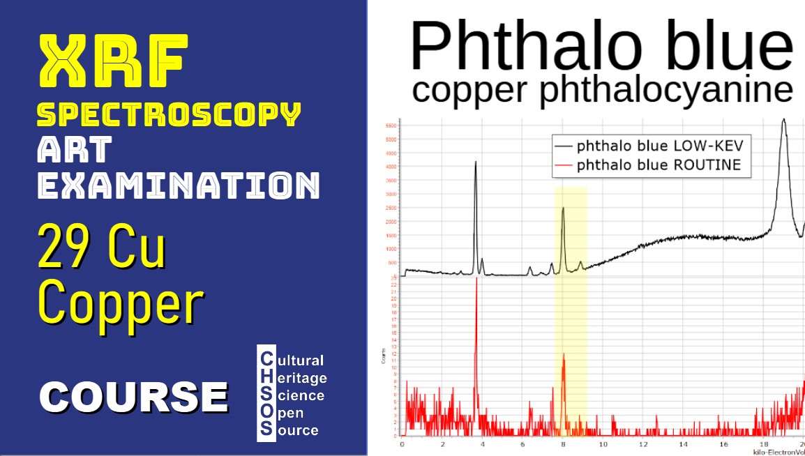 XRF Spectroscopy for Art Examination – 29 Cu Copper
