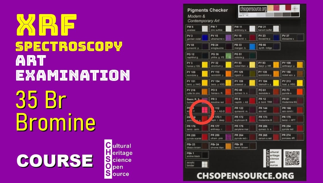 XRF Spectroscopy for Art Examination - BROMINE