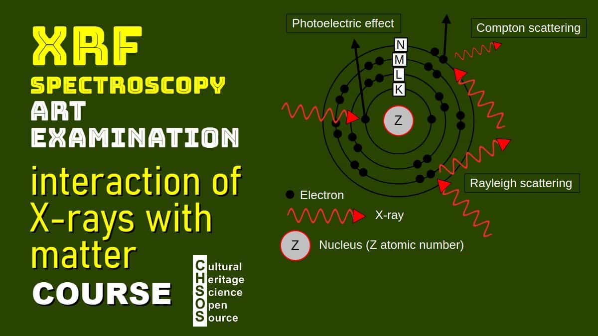 XRF Spectroscopy for Art Examination fundamental principles