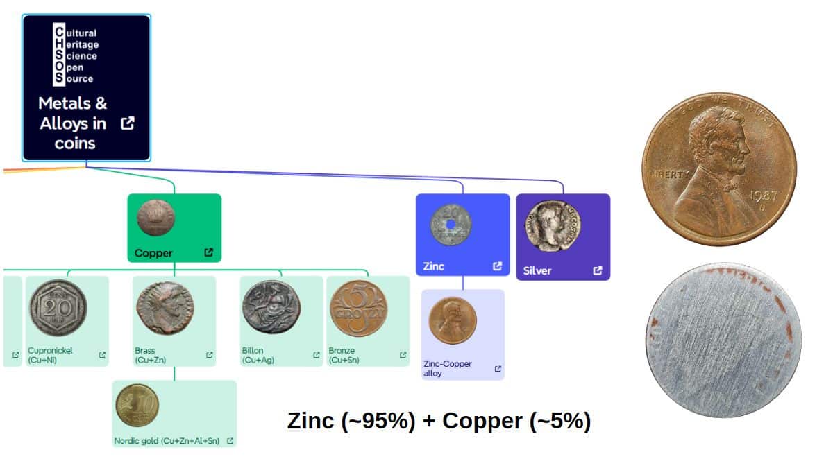 XRF Spectroscopy for Art Examination - Metals - zinc-copper alloy