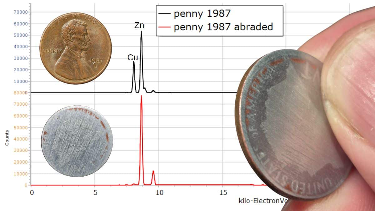 XRF Spectroscopy for Art Examination - Metals - zinc-copper alloy